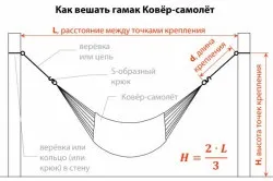 Як повісити гамак на дачі (дизайн дачі) Як повісити гамак на дачі