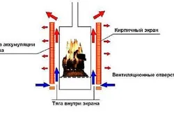 Як самому зварити буржуйку (зварити) Як самому зварити буржуйку