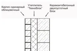 Як розрахувати кількість цегли на цоколь способи (розрахувати) Як розрахувати кількість цегли на цоколь способи