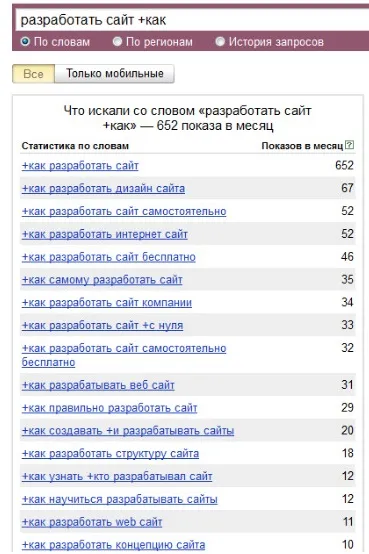Як працювати з операторами запитів яндекс вордстат лапки, плюс, мінус, блог міндубаева рамазана (запитів) Як працювати з операторами запитів яндекс вордстат лапки, плюс, мінус, блог міндубаева рамазана