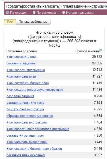 Як працювати з операторами запитів яндекс вордстат лапки, плюс, мінус, блог міндубаева рамазана (вордстат) Як працювати з операторами запитів яндекс вордстат лапки, плюс, мінус, блог міндубаева рамазана