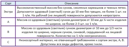 Як правильно оббити вагонкою стіни кімнати, лоджії або будинку зовні і всередині покрокове керівництво (будинку) Як правильно оббити вагонкою стіни кімнати, лоджії або будинку зовні і всередині покрокове керівництво