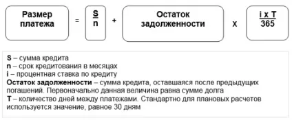 Як розрахувати іпотеку самому правила і рекомендації (самому) Як розрахувати іпотеку самому правила і рекомендації