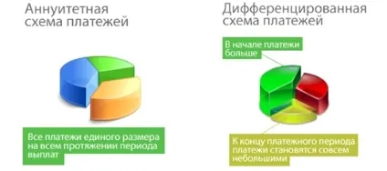 Як розрахувати іпотеку самому правила і рекомендації (самому) Як розрахувати іпотеку самому правила і рекомендації
