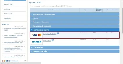 Як поповнити вебмані через Приват24 способи перекладу на webmoney з Приват24