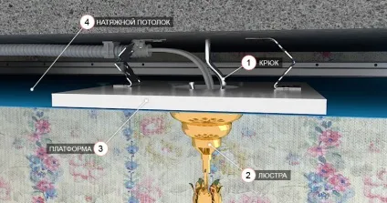 Як повісити люстру на натяжній стелі установка і як вішати, кріплення і монтаж на планці, (стелі) Як повісити люстру на натяжній стелі установка і як вішати, кріплення і монтаж на планці,