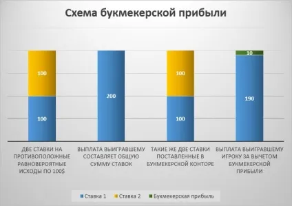 Як розрахувати букмекерський коефіцієнт (букмекерський) Як розрахувати букмекерський коефіцієнт