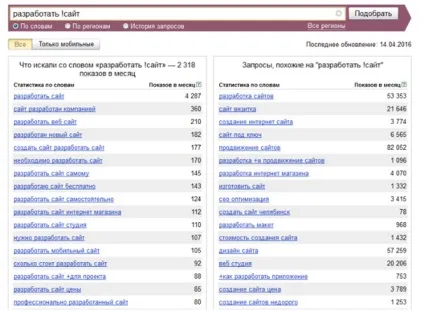 Як працювати з операторами запитів яндекс вордстат лапки, плюс, мінус, блог міндубаева рамазана (яндекс) Як працювати з операторами запитів яндекс вордстат лапки, плюс, мінус, блог міндубаева рамазана