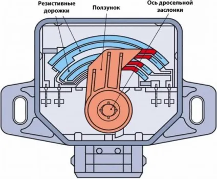Як перевірити датчик положення дросельної заслінки, лада майстер (положення дросельної заслінки) Як перевірити датчик положення дросельної заслінки, лада майстер