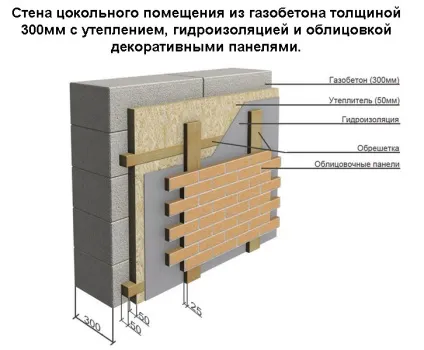 Як розрахувати кількість цегли на цоколь способи (методи) Як розрахувати кількість цегли на цоколь способи