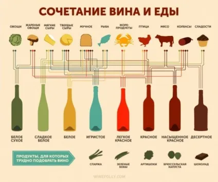 Як правильно пити вино, горілку і коньяк - Мирновская сільське поселення - інформаційний портал (руках) Як правильно пити вино, горілку і коньяк - Мирновская сільське поселення - інформаційний портал