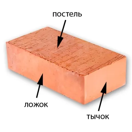 Як розрахувати цегла на цоколь скільки потрібно, калькулятор, кількість, відео-інструкція по монтажу (цоколь) Як розрахувати цегла на цоколь скільки потрібно, калькулятор, кількість, відео-інструкція по монтажу