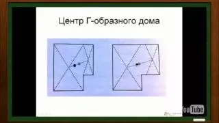 Будинок по феншуй будівництво і планування будинку за проектом (будівництво) Будинок по феншуй будівництво і планування будинку за проектом