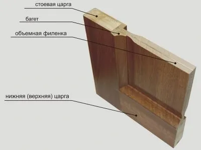 Двері екошпон технологія, установка, гідності (двері) Двері екошпон технологія, установка, гідності