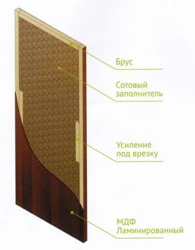 Двері екошпон технологія, установка, гідності (екошпон) Двері екошпон технологія, установка, гідності