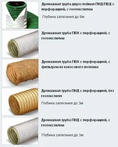 Дренаж земельної ділянки своїми руками (земельного) Дренаж земельної ділянки своїми руками