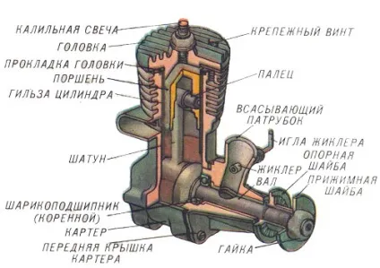 Двигуни внутрішнього згоряння для моделей кораблів (кораблів) Двигуни внутрішнього згоряння для моделей кораблів