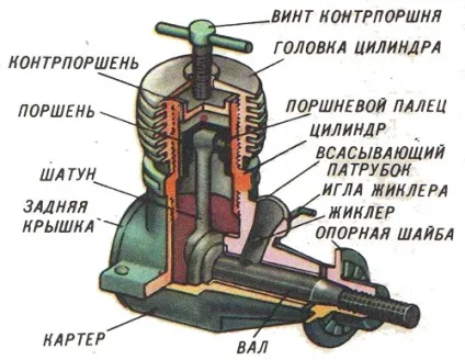 Двигуни внутрішнього згоряння для моделей кораблів (моделей) Двигуни внутрішнього згоряння для моделей кораблів