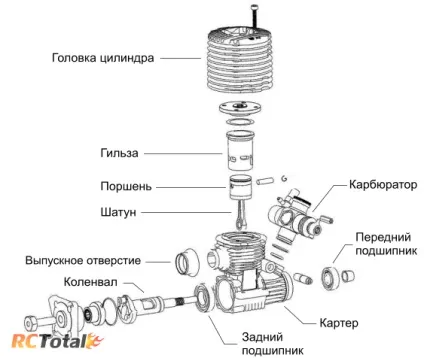 ДВС для радіокерованих моделей - rc total - радіокеровані автомоделі статті, новини, огляди (total) ДВС для радіокерованих моделей - rc total - радіокеровані автомоделі статті, новини, огляди