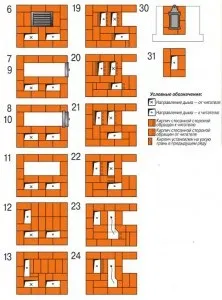 Як скласти піч голландку своїми руками покрокова інструкція, креслення (піч) Як скласти піч голландку своїми руками покрокова інструкція, креслення