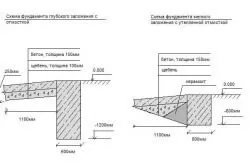 Як зробити вимощення своїми руками процес і важливі нюанси (своїми) Як зробити вимощення своїми руками процес і важливі нюанси