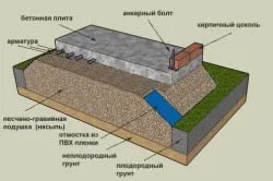 Як зробити вимощення своїми руками процес і важливі нюанси (процес) Як зробити вимощення своїми руками процес і важливі нюанси