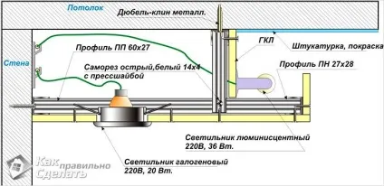 Як зробити обрешітку під гіпсокартон на стіну, стелю (схеми) (зробити) Як зробити обрешітку під гіпсокартон на стіну, стелю (схеми)