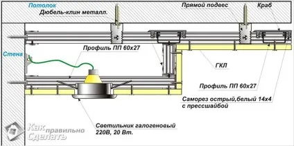 Як зробити обрешітку під гіпсокартон на стіну, стелю (схеми) (стіну) Як зробити обрешітку під гіпсокартон на стіну, стелю (схеми)