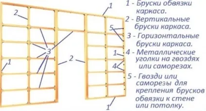 Як зробити обрешітку під гіпсокартон на стіну і що для цього потрібно (цього) Як зробити обрешітку під гіпсокартон на стіну і що для цього потрібно