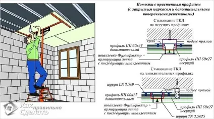 Як зробити обрешітку під гіпсокартон на стіну, стелю (схеми) (стіну) Як зробити обрешітку під гіпсокартон на стіну, стелю (схеми)