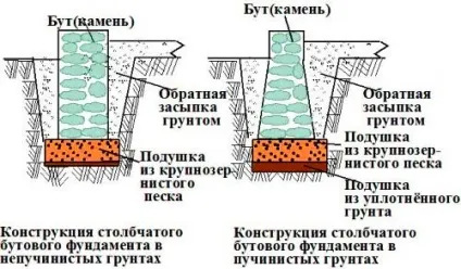 Як зробити паркан з кругляка своїми руками (паркан) Як зробити паркан з кругляка своїми руками
