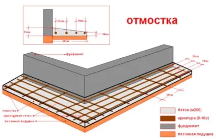 Як зробити вимощення своїми руками процес і важливі нюанси (зробити) Як зробити вимощення своїми руками процес і важливі нюанси