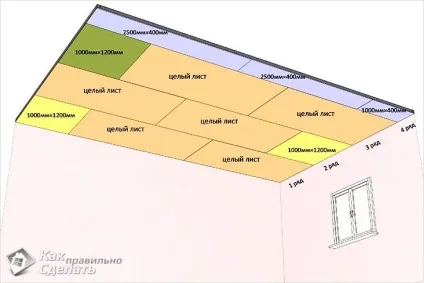 Як зробити обрешітку під гіпсокартон на стіну, стелю (схеми) (обрешітку) Як зробити обрешітку під гіпсокартон на стіну, стелю (схеми)