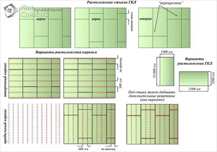 Як зробити обрешітку під гіпсокартон на стіну, стелю (схеми) (гіпсокартон) Як зробити обрешітку під гіпсокартон на стіну, стелю (схеми)