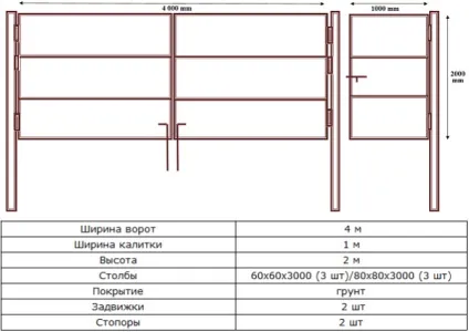 Як зробити ворота на дачі особливості відкатних виробів, як поставити, оптимальна ширина, (зробити) Як зробити ворота на дачі особливості відкатних виробів, як поставити, оптимальна ширина,