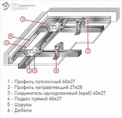Як зробити обрешітку під гіпсокартон на стіну, стелю (схеми) (гіпсокартон) Як зробити обрешітку під гіпсокартон на стіну, стелю (схеми)