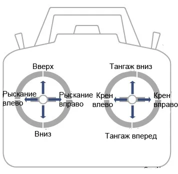 Як управляти квадрокоптера 1