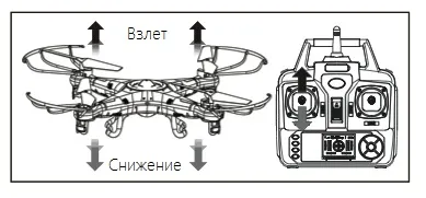 Як управляти квадрокоптера 2