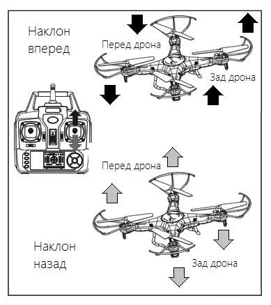 Як управляти квадрокоптера 2