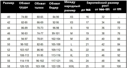 Як дізнатися свій розмір весільного плаття (весілля) Як дізнатися свій розмір весільного плаття