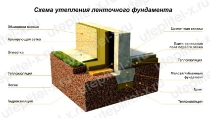 Як утеплити цоколь пінополістиролом відео, фото (клей монтажну піну) Як утеплити цоколь пінополістиролом відео, фото