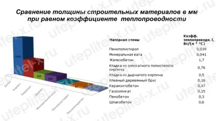 Як утеплити цоколь пінополістиролом відео, фото (як) Як утеплити цоколь пінополістиролом відео, фото