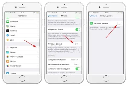 Як зменшити витрату мобільного трафіку на iphone (інструкції) Як зменшити витрату мобільного трафіку на iphone