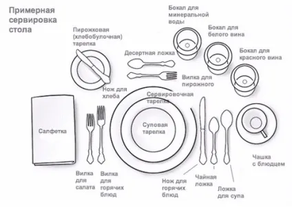 Як вибрати столові прилади консультації від посудного острова (столові прилади) Як вибрати столові прилади консультації від посудного острова