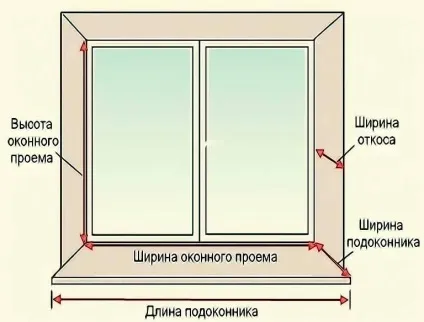 Як встановити пластикові вікна своїми руками - інструкція з монтажу (вікна) Як встановити пластикові вікна своїми руками - інструкція з монтажу