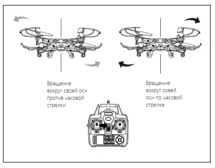 Як управляти квадрокоптера 2
