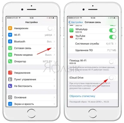 Як зменшити витрату мобільного трафіку на iphone (витрата) Як зменшити витрату мобільного трафіку на iphone