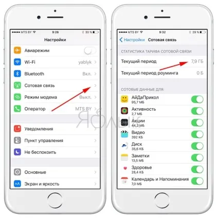 Як зменшити витрату мобільного трафіку на iphone (ios) Як зменшити витрату мобільного трафіку на iphone