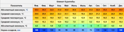 Як замерзли мамонти