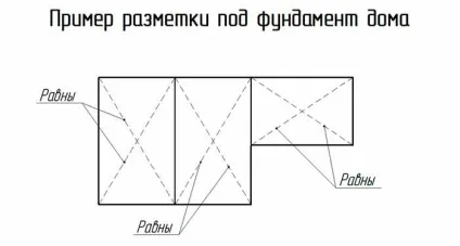 Як залити фундамент під будинок - поради, схеми і способи економії (залити) Як залити фундамент під будинок - поради, схеми і способи економії